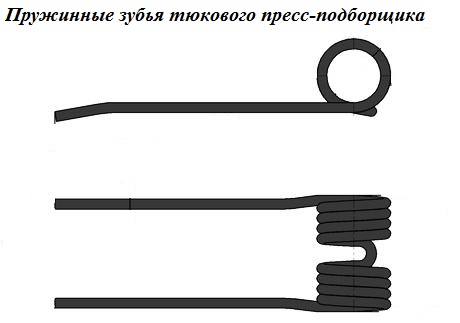 как выглядят пружинные зубья